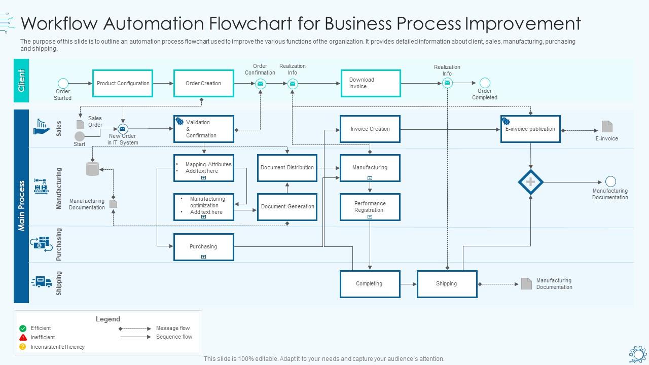 Contract automation workflow
